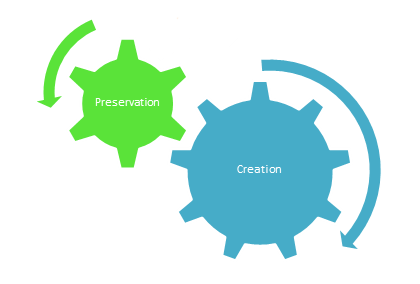 Services Diagram